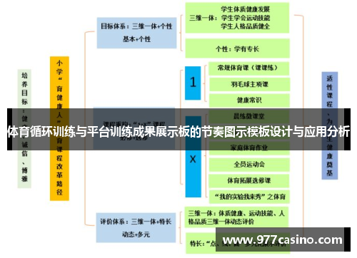 体育循环训练与平台训练成果展示板的节奏图示模板设计与应用分析