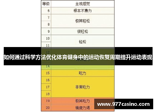 如何通过科学方法优化体育健身中的运动恢复周期提升运动表现