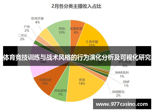 体育竞技训练与战术风格的行为演化分析及可视化研究